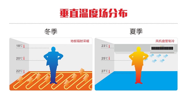 祝融環(huán)境推出業(yè)內(nèi)首個 《地源熱泵垂直溫度場技術(shù)標(biāo)準(zhǔn)》 祝融環(huán)境推出業(yè)內(nèi)首個 《地源熱泵垂直溫度場技術(shù)標(biāo)準(zhǔn)》