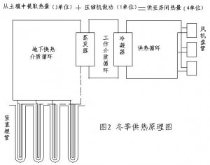 地源熱泵技術(shù)原理分析